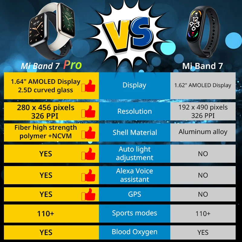 For Global Version Mi Band 7 P - Breath Rate Monitor บทวิจารณ์และราคา