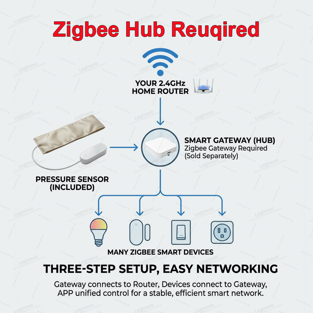 Zigbee Pressure Pad Sensor TUY - Smart Insole Pressure บทวิจารณ์และราคา